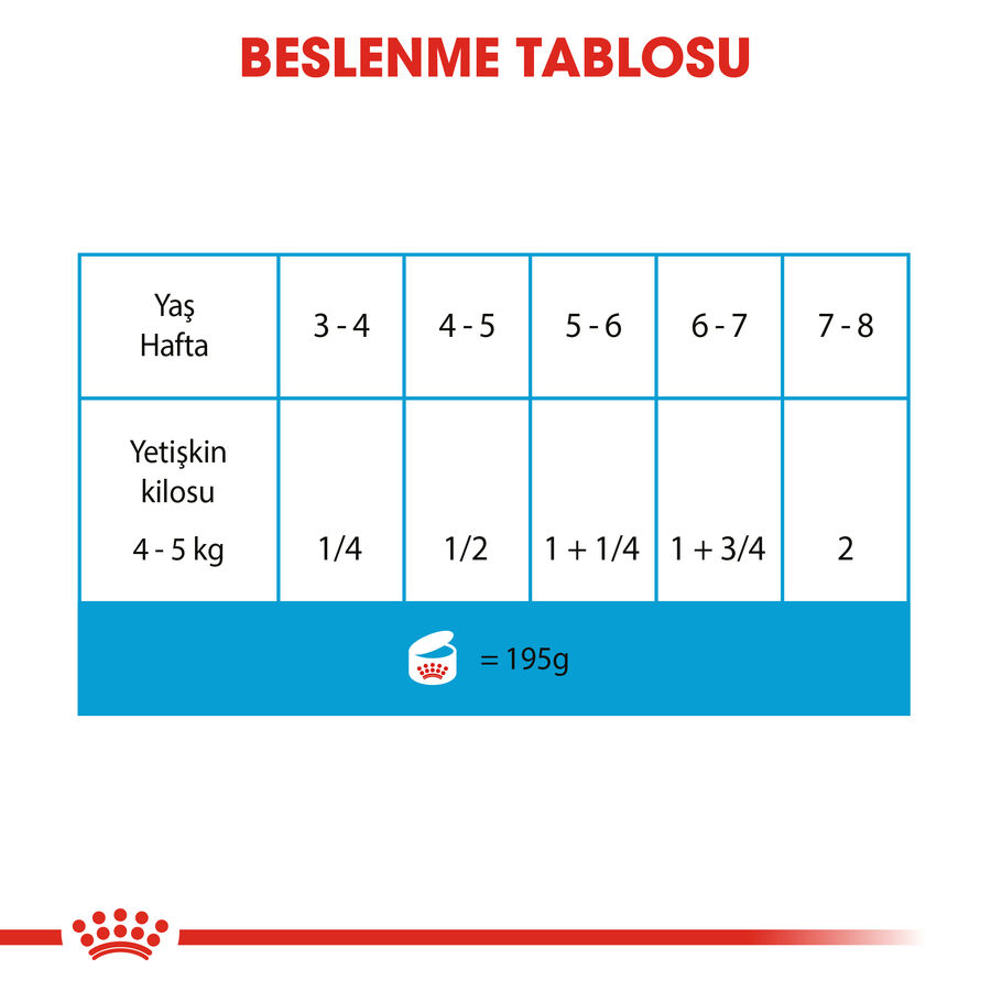Royal Canin Starter Mousse Mother Babydog 12x195gr 12li