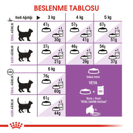 Royal Canin Sterilised 37 Kısırlaştırılmış Yetişkin Kedi Maması 15kg - Thumbnail