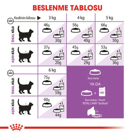 Royal Canin Sterilised +7 Kısırlaştırılmış 7 Yaş Üzeri Kedi Maması 1,5kg - Thumbnail