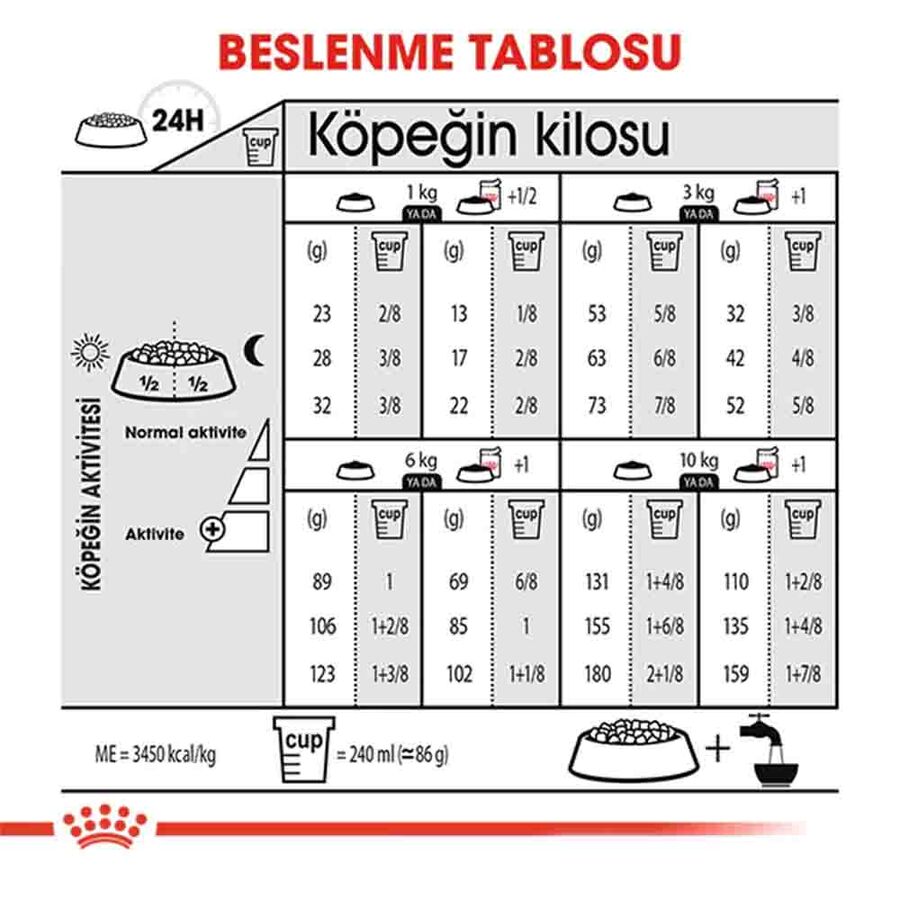 Royal Canin Sterilised Mini Kısırlaştırılmış Küçük Irk Köpek Maması 3kg