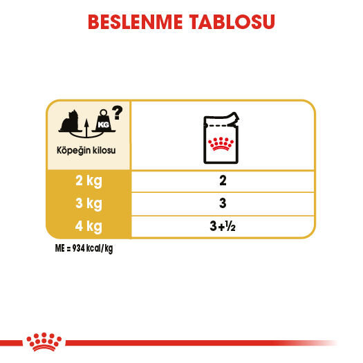 Royal Canin Yorkshire Terrier Yetişkin Köpek Konservesi 85gr