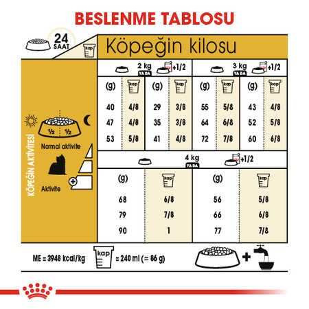 Royal Canin Yorkshire Terrier Yetişkin Köpek Maması 1,5kg - Thumbnail