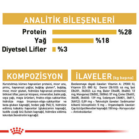 Royal Canin Yorkshire Terrier Yetişkin Köpek Maması 1,5kg - Thumbnail