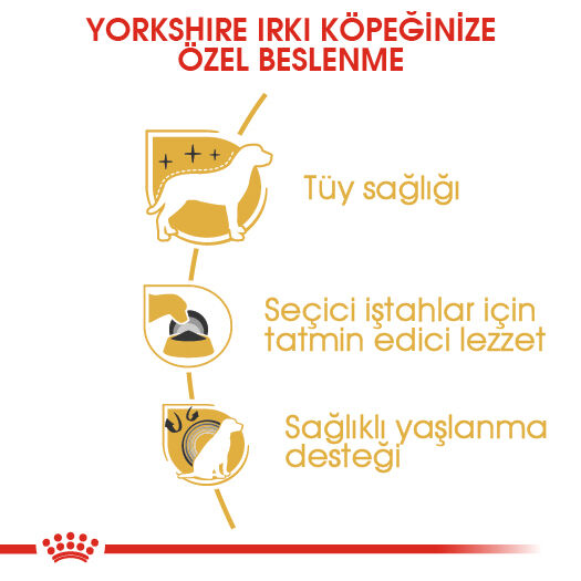 Royal Canin Yorkshire Terrier Yetişkin Köpek Maması 1,5kg
