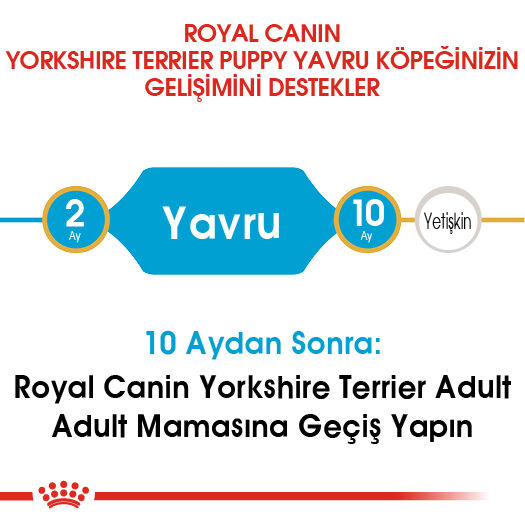 Royal Canin Yorkshire Terrier Puppy Yavru Köpek Maması 1,5kg